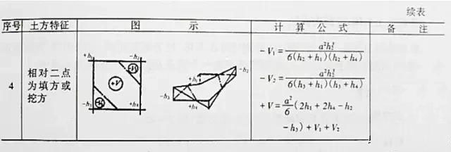 市政工程豎向設(shè)計(jì)實(shí)用技巧總結(jié)！很有用