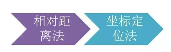 市政工程豎向設(shè)計(jì)實(shí)用技巧總結(jié)！很有用