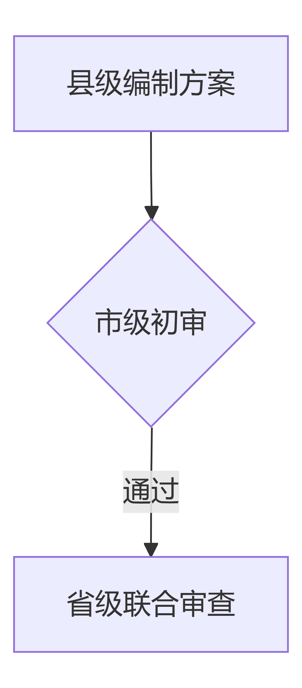 ima-流程圖.png
