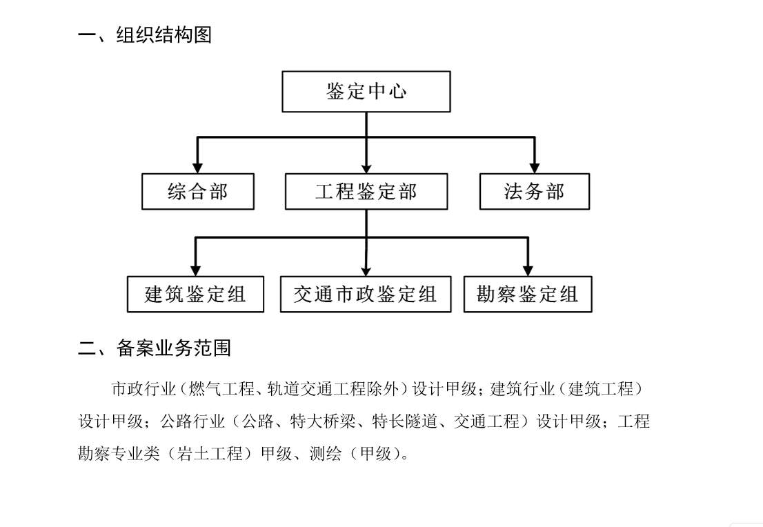 組織機(jī)構(gòu)及業(yè)務(wù)范圍.png