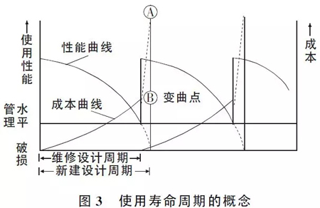 路面設(shè)計(jì)這些注意要點(diǎn)，不明白就沒法設(shè)計(jì)？